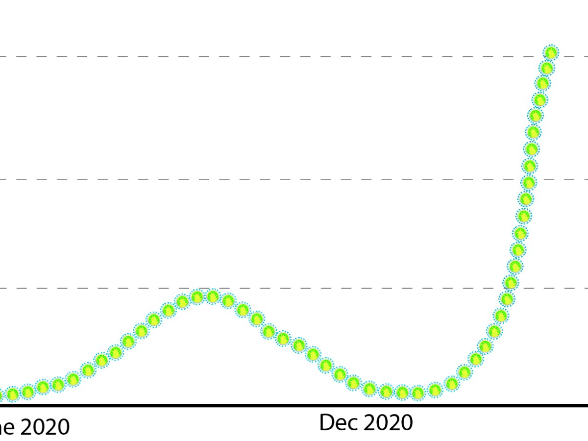 A tsunami of&nbsp;variants?