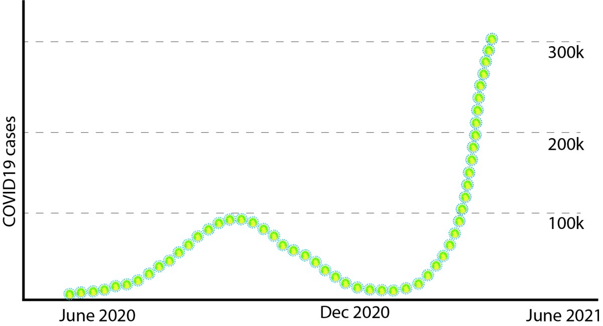 A tsunami of&nbsp;variants?